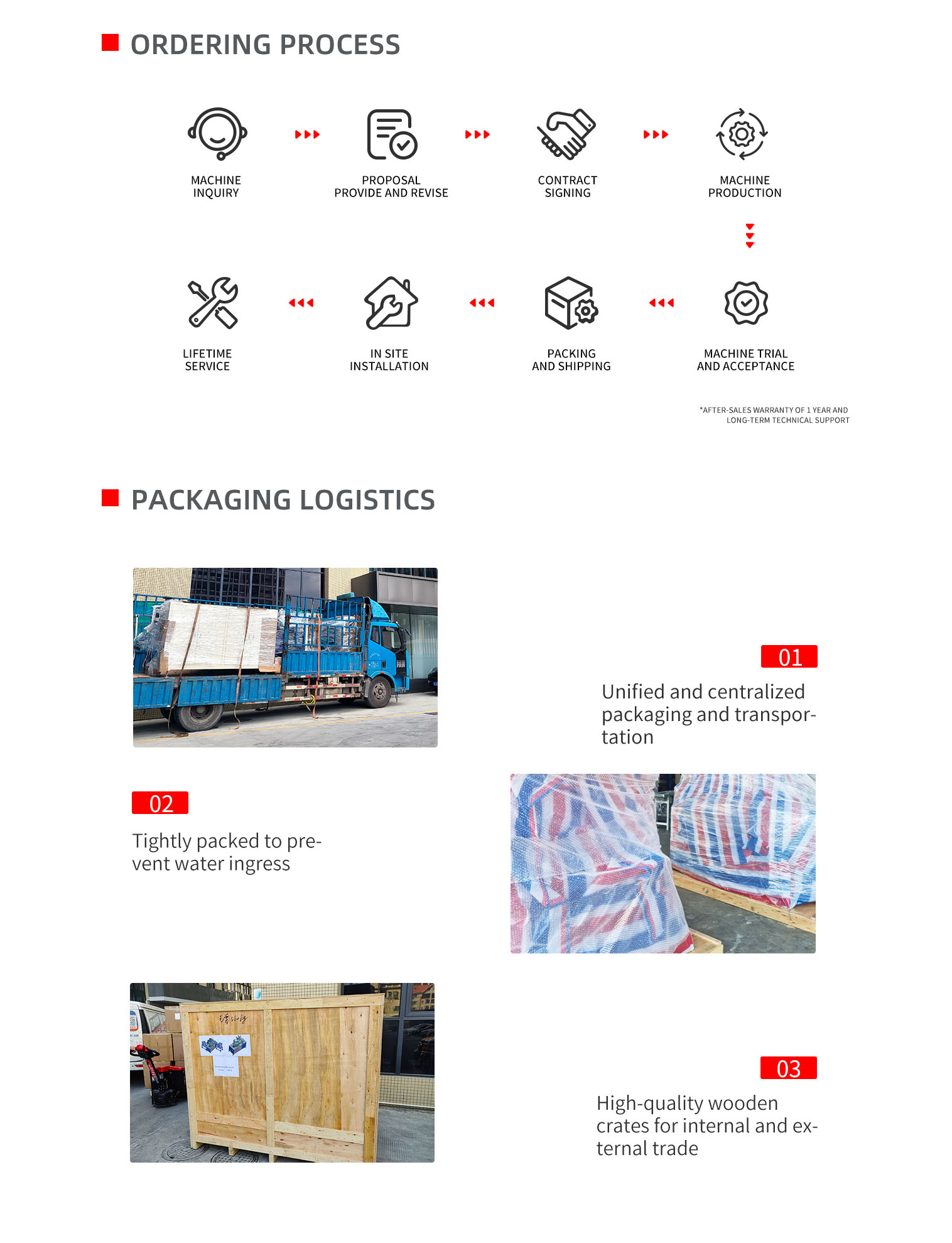 给袋式四件套包装机英文pc-拷贝_03.png